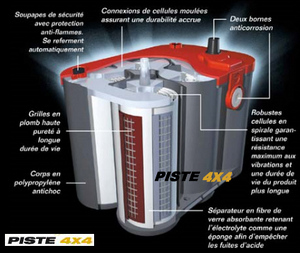 OPTIMA BATTERIES