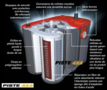 OPTIMA ROUGE EN 12V (BORNE +  DROITE)